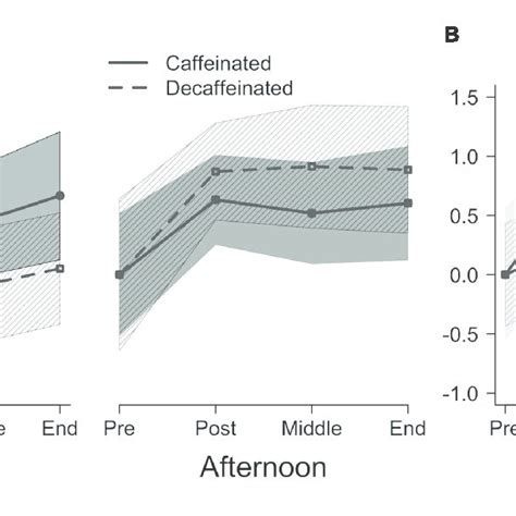 Caffeine Calibration Curve For Hplc Method Download Scientific Diagram