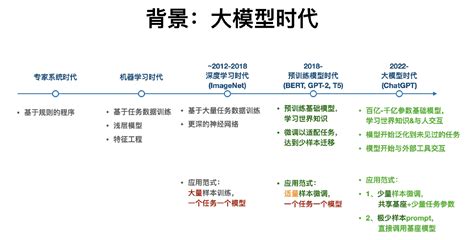 大模型LLM时代的应用范式 知乎