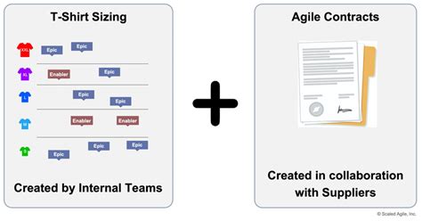 Epic Scaled Agile Framework