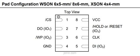 W25Q64JVZPIQ WINBOND Memory Jotrin Electronics