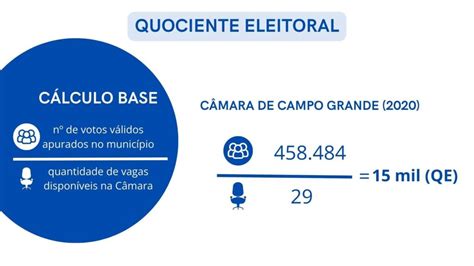 Você Sabe Quantos Votos Elegem Um Vereador Confira Como é Feito O