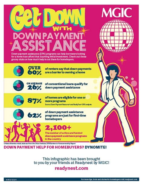 Down payment assistance infographic | Readynest