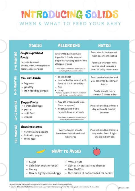 Introducing Solids How Do We Eat Again Digital Herstory Weaning