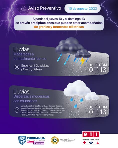 Continuarán Lluvias En El Estado Por Efecto De Monzón Mexicano Exhorta