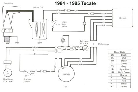 1998 Polaris Scrambler 400 4×4 Wiring Diagram