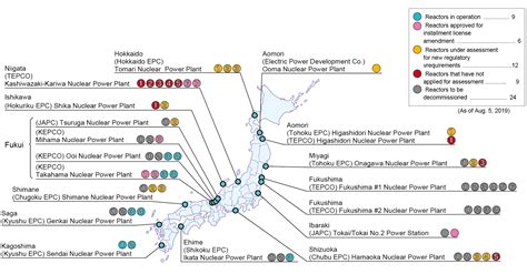 2019 Understanding The Current Energy Situation In Japan Part 2 Special Contents Energy