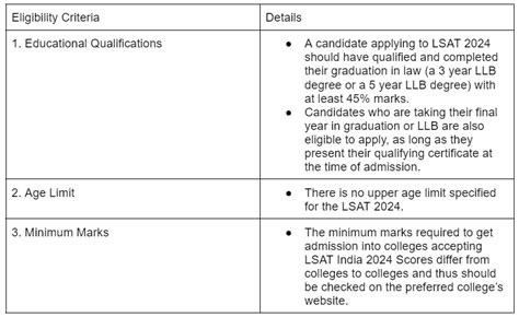 Lsat 2024 Notification Out Dates Application Form Exam Pattern