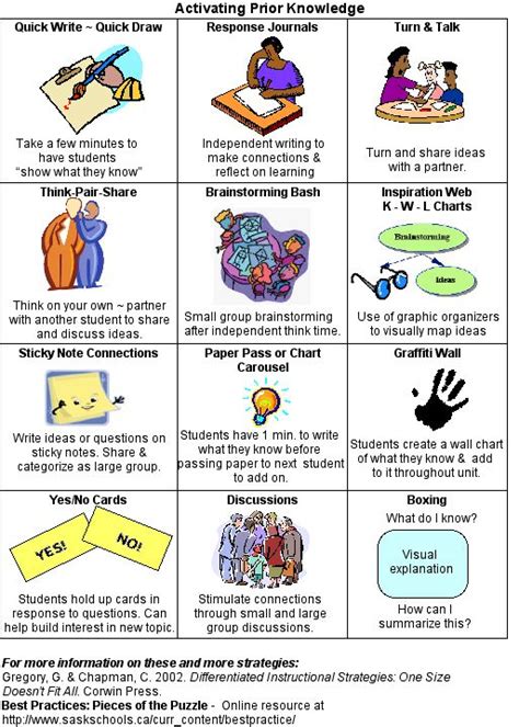 Activating Prior Knowledge Teaching Literacy Teaching Strategies