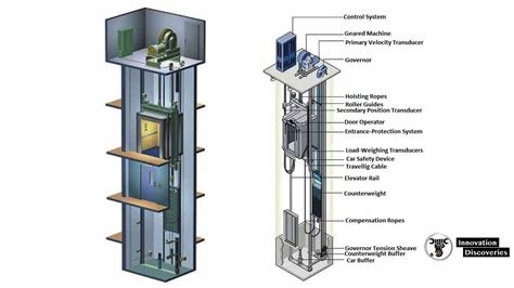 Traction Elevator System