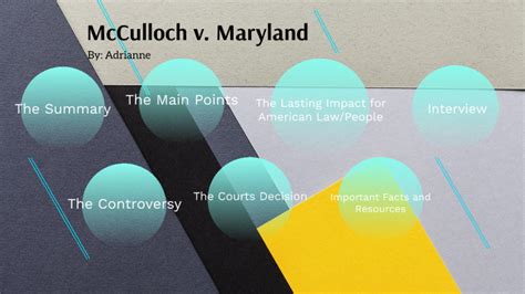 McCulloch v. Maryland by Adrianne Missling on Prezi