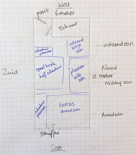 Ontwerp Zelf Je Ideale Tuin Tuin Tuin Plattegrond Tuin Indelingen