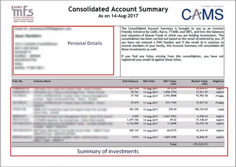 Mutual Fund Consolidated Account Statement All You Need To Know