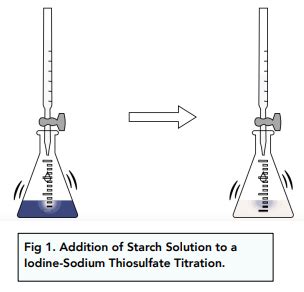 Transition Metals Iodine Sodium Thiosulfate Titrations A Level