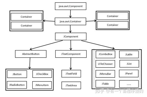 Java Swing 一 Swing介绍 知乎