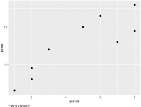 add footnote  ggplot plots