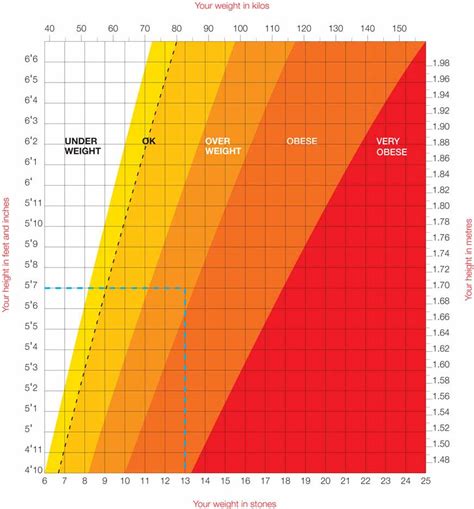 CDC BMI Chart Printable