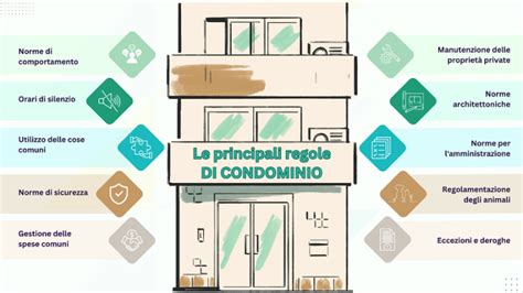 Regolamento Di Condominio Norme Di Riferimento E Fac Simile BibLus