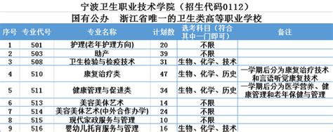 2021年宁波卫生职业技术学院浙江省普高第二段剩余招生计划及志愿填报技校招生