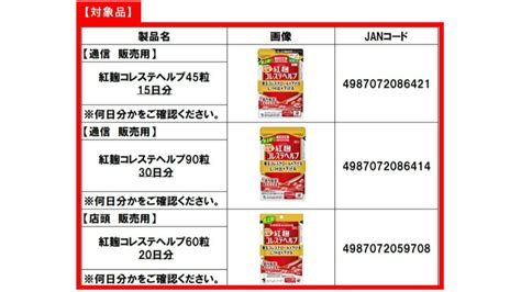 日本「問題紅麴原料」曾輸入台灣！食藥署證實2業者中鏢 已要求回收 醫藥健康 太報 Taisounds