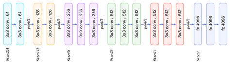 VGG16 architecture