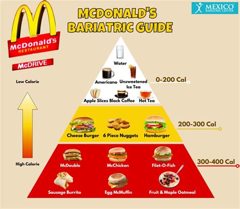 How To Eat Fast Food After Bariatric Surgery Mexico Bariatric Center