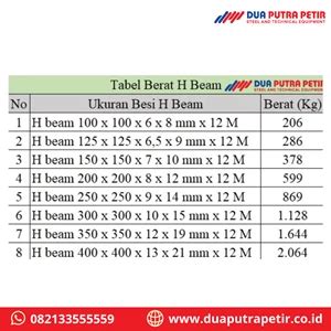 Jual Besi Wf H Beam Di Jawa Timur Maret Harga Distributor Dan Toko