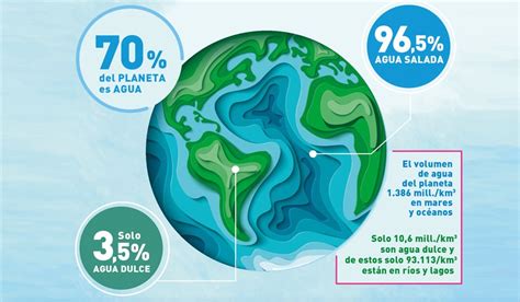 Agua En La Tierra La Fisica Y Quimica