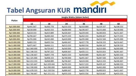 Tabel Angsuran Pinjaman Bank Mandiri 2024 Tribunjateng