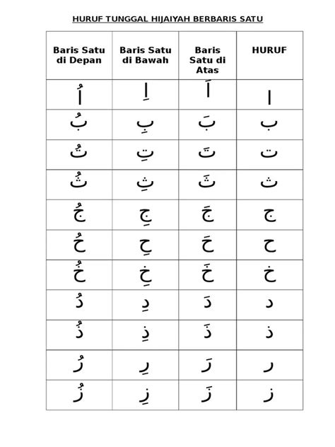 Huruf Hijaiyah Baris Atas Bawah Depan Pdf Printables Pdf A5 Arabic