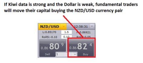 Why Interest Rates Matter For Forex Traders Forex Partner