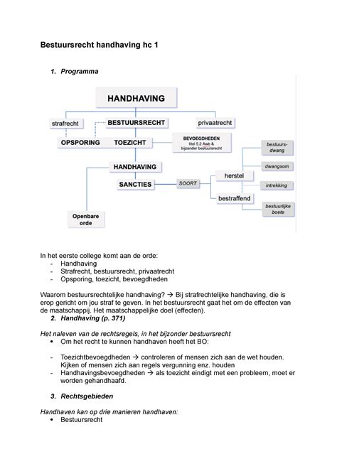 Bestuursrecht Handhaving Hc In Het Bestuursrecht Gaat Het Om De