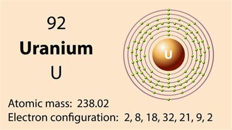 Uranium U Symbol Chemical Element Periodic Stock Footage Video (100% ...