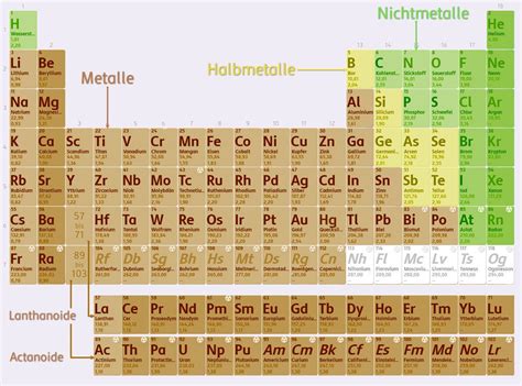 Chemische Bindungen Chemie Schubu