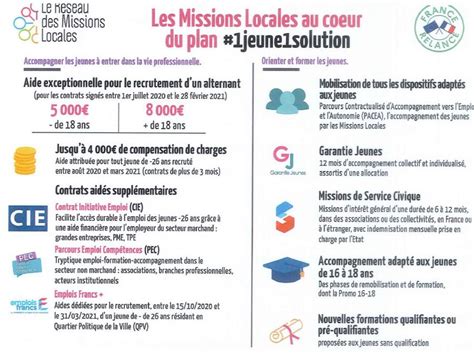 Mission Locales Tous Les Dispositifs