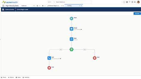 Manage Successfully With Sales Engagement Unit Salesforce Trailhead