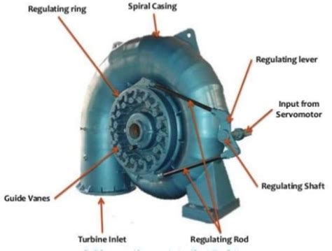 Francis Turbine - Diagram, Working, Parts , Advantages, Applications