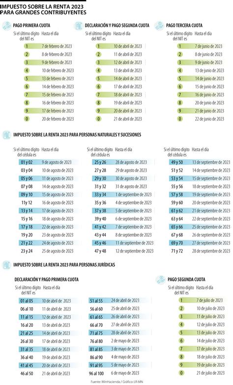 Estas Son Las Fechas Clave Del Calendario Tributario Para Pagar