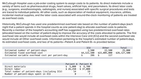 Solved Mccullough Hospital Uses A Job Order Costing System Chegg