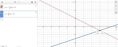 Question Multiple Choice Worth Points Systems Of Linear Equations