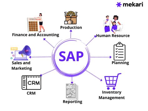 Mengenal Sistem SAP X ERP Dan Manfaatnya Wesclic Indonesia Neotech