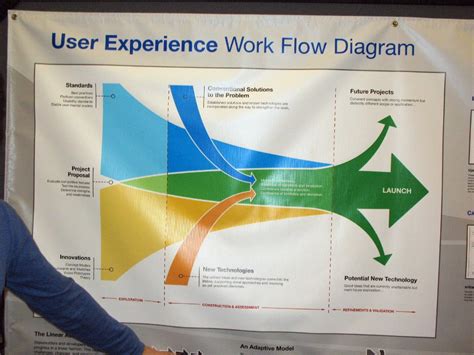 User Experience Diagram