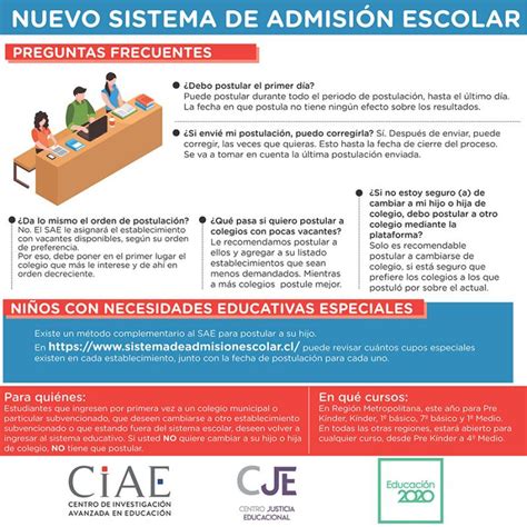 Sugerencias Para Hacer Uso Del Nuevo Sistema De Admisi N Escolar Sae