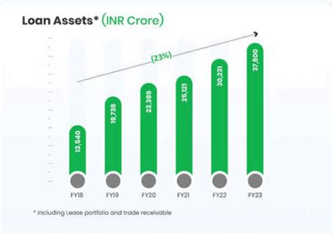 Hero Fincorp Unlisted Shares Price Buy Sell Hero Fincorp Unlisted