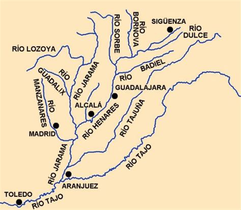 Instrumento Separación Principiante rio jarama mapa escribir patata