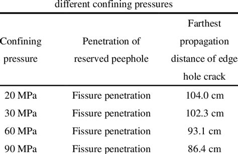 Penetration Propagation Of Blasting Cracks Under Download Scientific