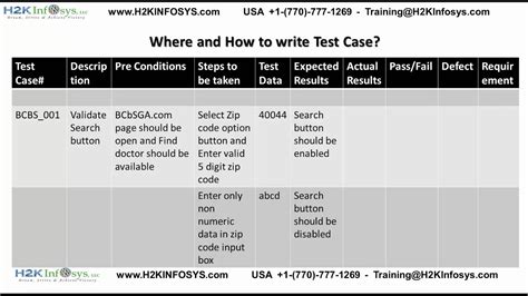 What Is Test Case Manual Testing Software QA Testing Intervieqw