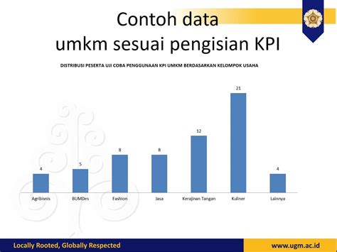 Deru Beranda Direktorat Pengabdian Kepada Masyarakat