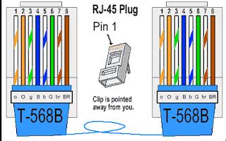 Susunan dan Cara Membuat Kabel Lan Rj45 | Moal Aya