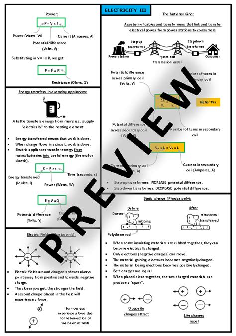 Electricity Cheat Sheet