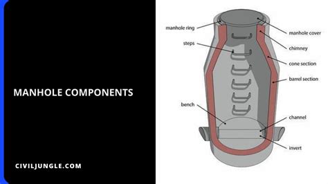 What Is Drop Manhole Mean Manhole Construction Types Of Manholes Purpose Of Manhole